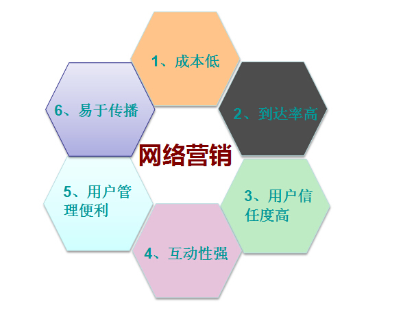 【網絡營銷】有效的營銷技巧，你知道嗎？